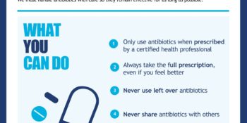 Cold and Flu season